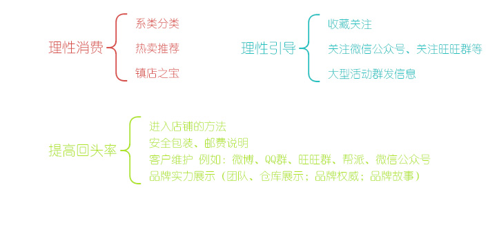 打造爆款詳情頁制作方式
