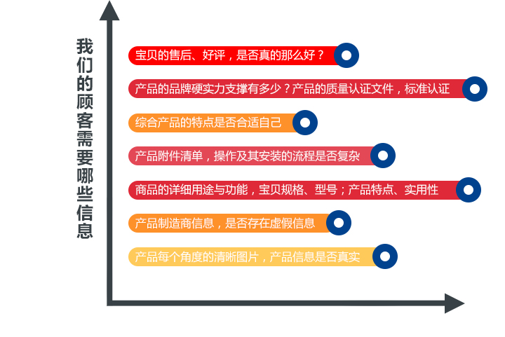 打造爆款詳情頁制作方式