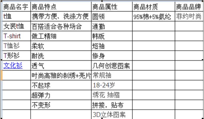 商品屬性表